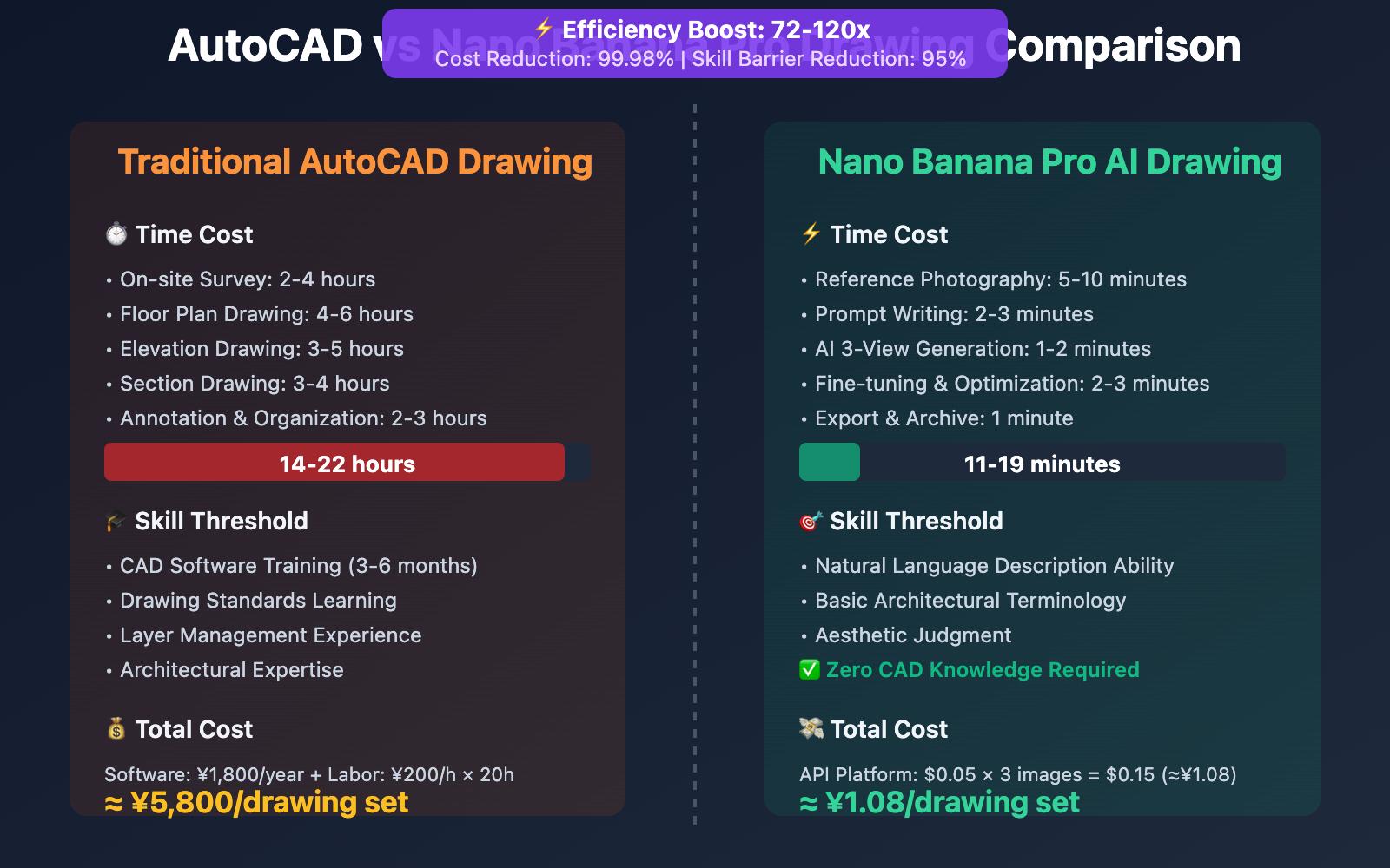 nano-banana-pro-orthographic-blueprint-tutorial-en 图示