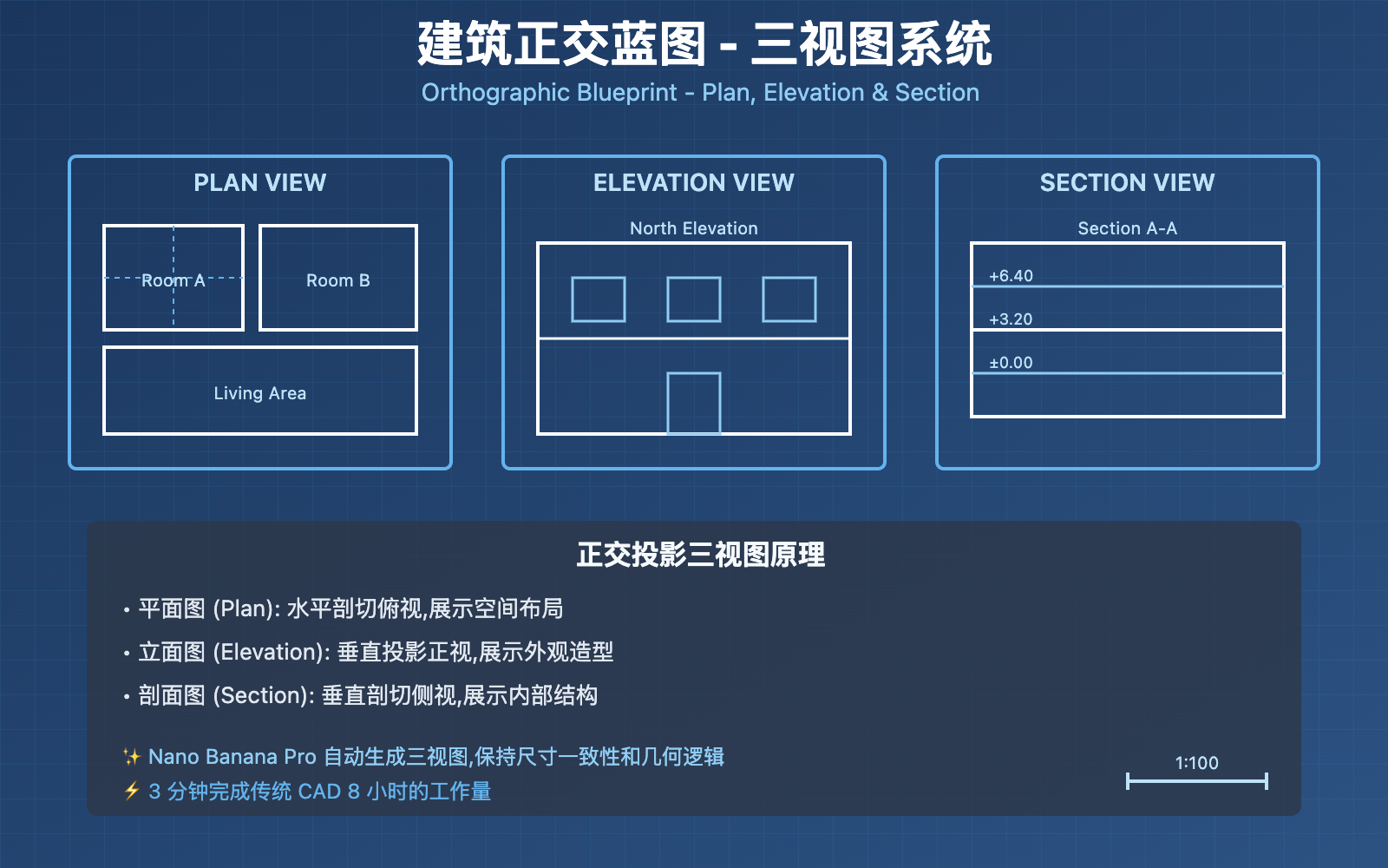 nano-banana-pro-orthographic-blueprint-tutorial 图示