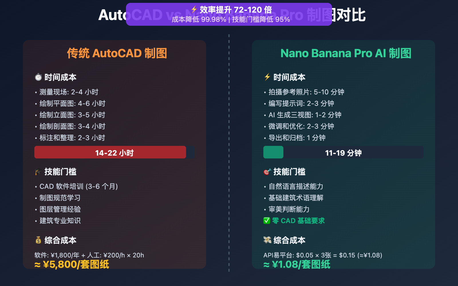 nano-banana-pro-orthographic-blueprint-tutorial 图示