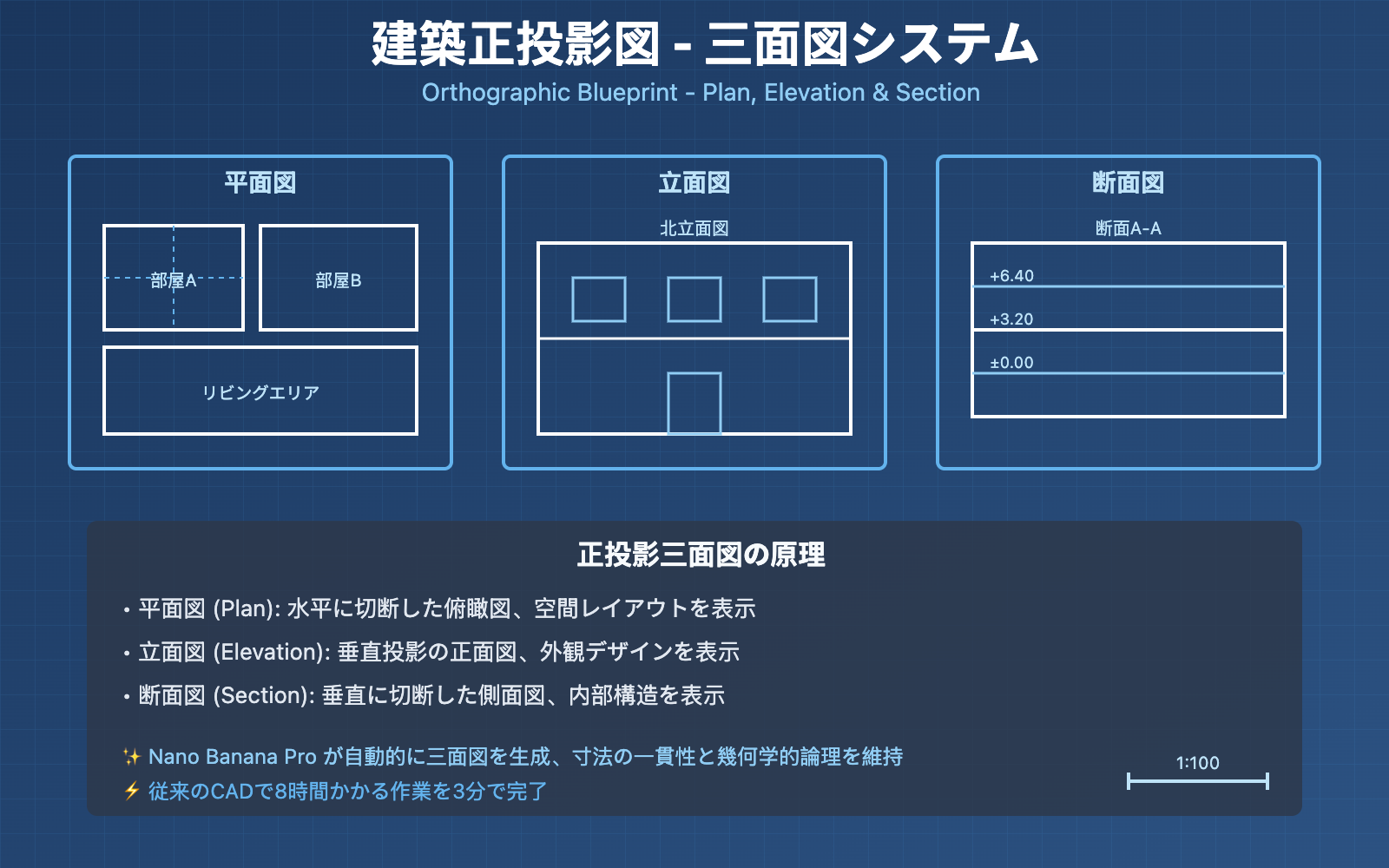 nano-banana-pro-orthographic-blueprint-tutorial-ja 图示