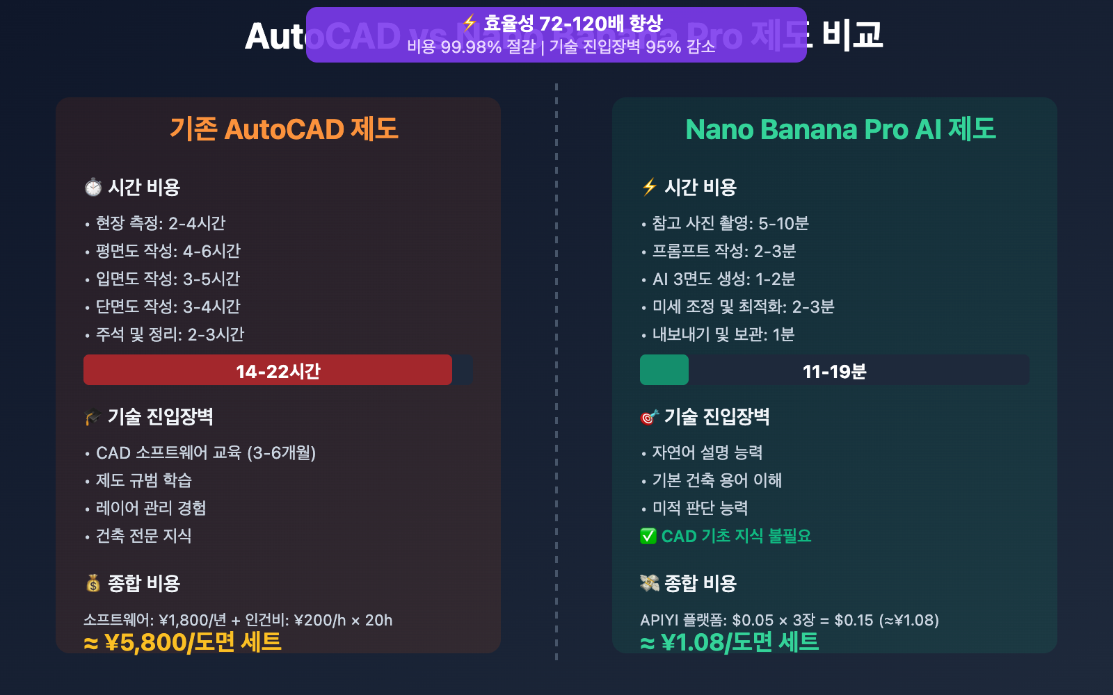 nano-banana-pro-orthographic-blueprint-tutorial-ko 图示
