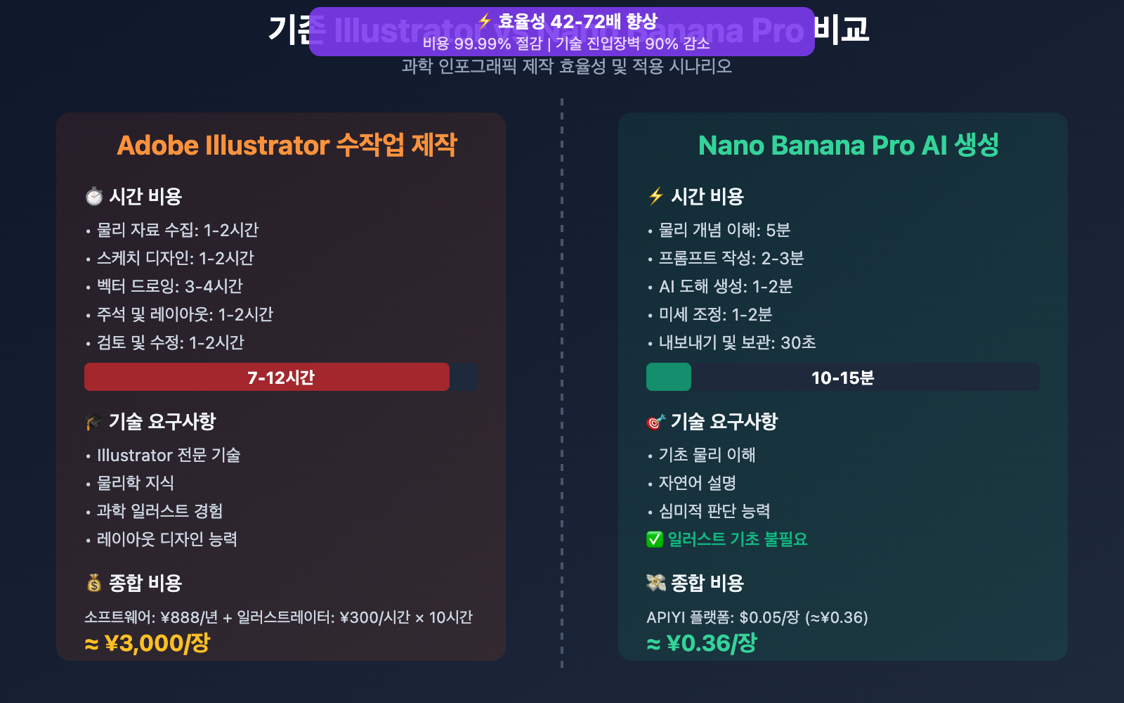 nano-banana-pro-physics-explainer-tutorial-ko 图示
