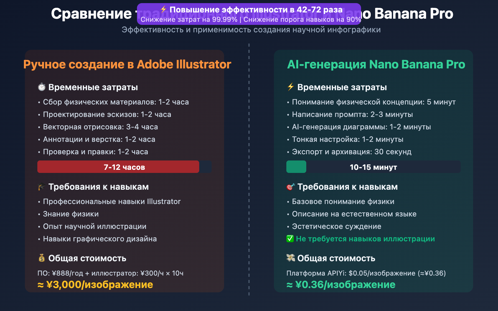 nano-banana-pro-physics-explainer-tutorial-ru 图示
