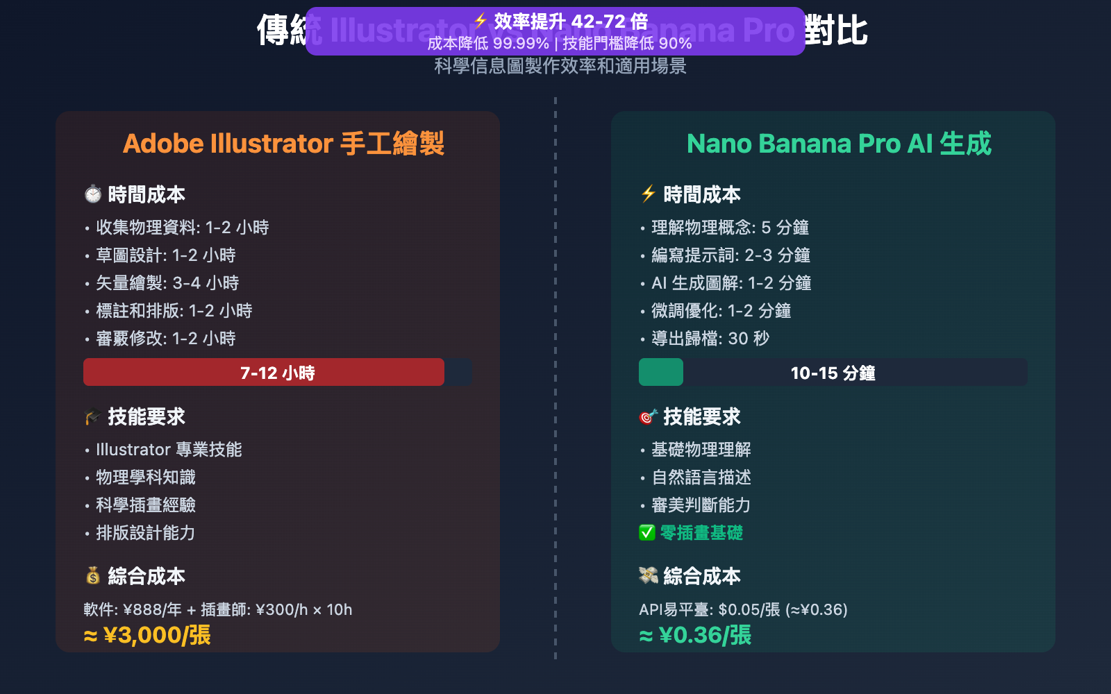 nano-banana-pro-physics-explainer-tutorial-zh-hant 图示