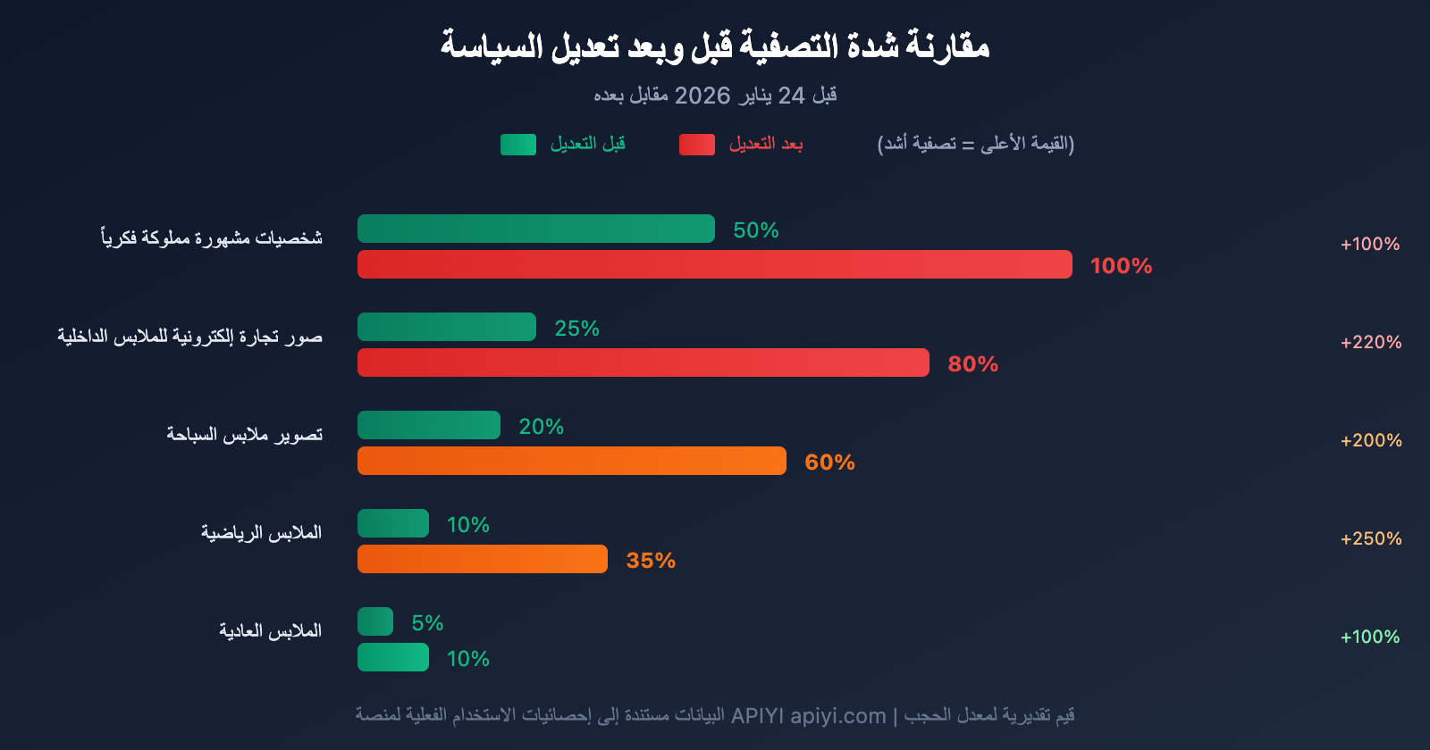 nano-banana-pro-policy-update-image-safety-ip-restriction-2026-ar 图示