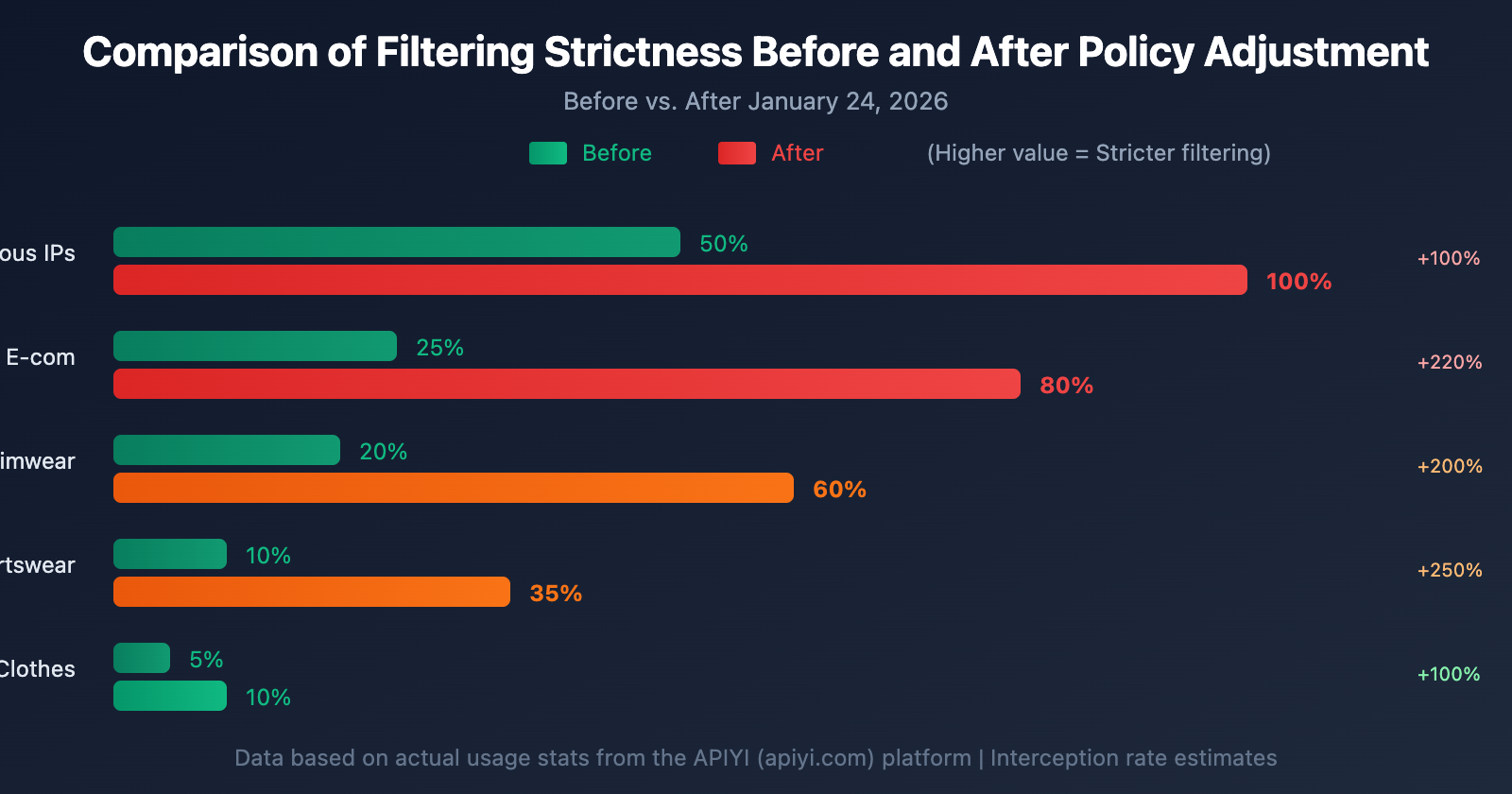 nano-banana-pro-policy-update-image-safety-ip-restriction-2026-en 图示