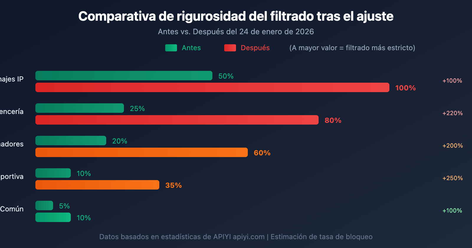 nano-banana-pro-policy-update-image-safety-ip-restriction-2026-es 图示