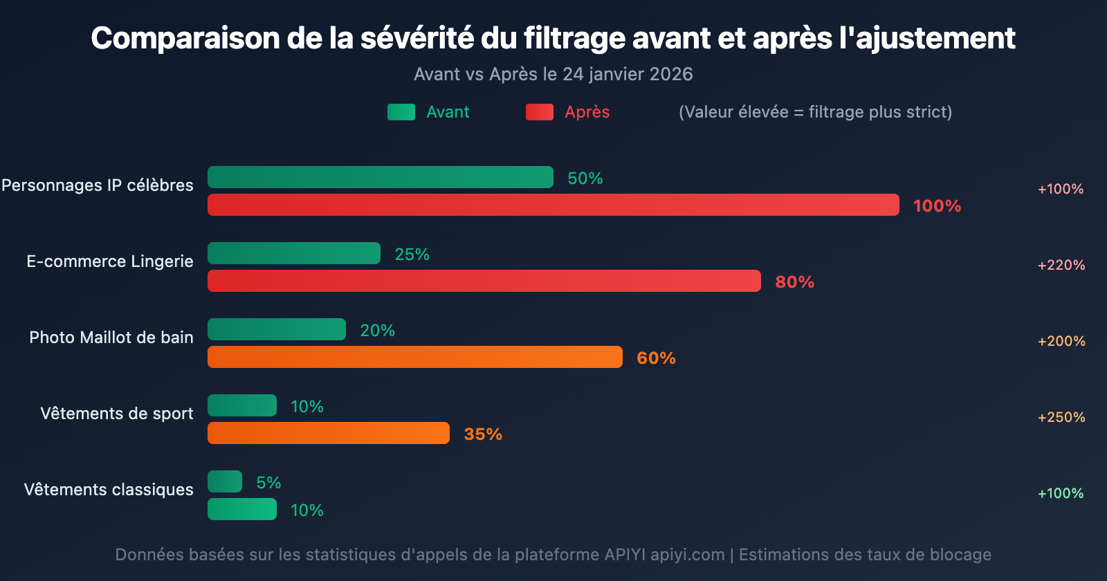 nano-banana-pro-policy-update-image-safety-ip-restriction-2026-fr 图示