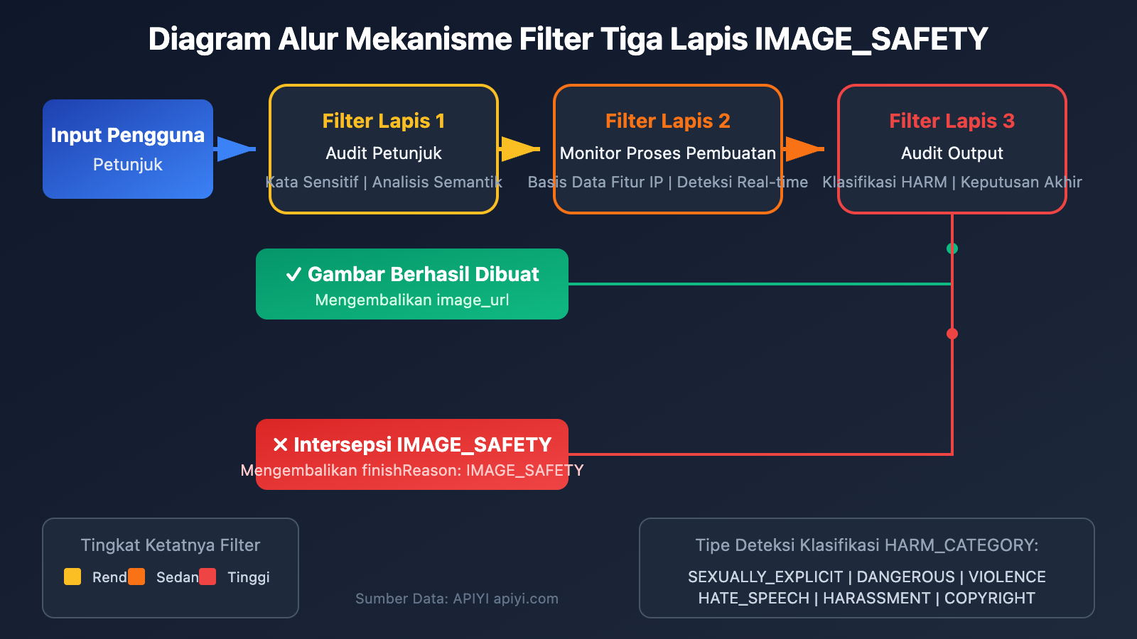 nano-banana-pro-policy-update-image-safety-ip-restriction-2026-id 图示