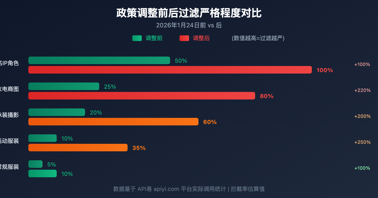 nano-banana-pro-policy-update-image-safety-ip-restriction-2026 图示