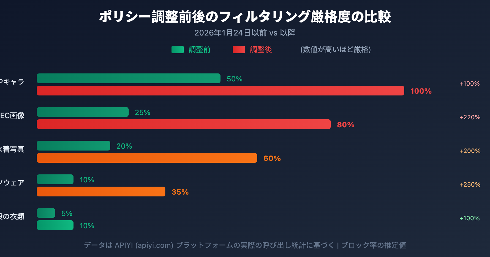 nano-banana-pro-policy-update-image-safety-ip-restriction-2026-ja 图示