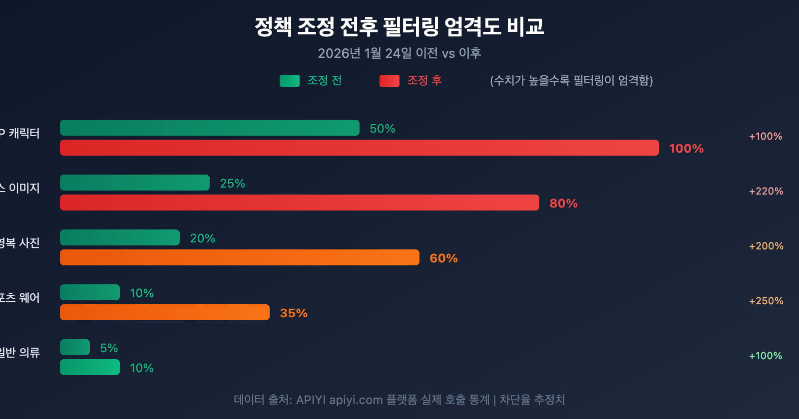 nano-banana-pro-policy-update-image-safety-ip-restriction-2026-ko 图示