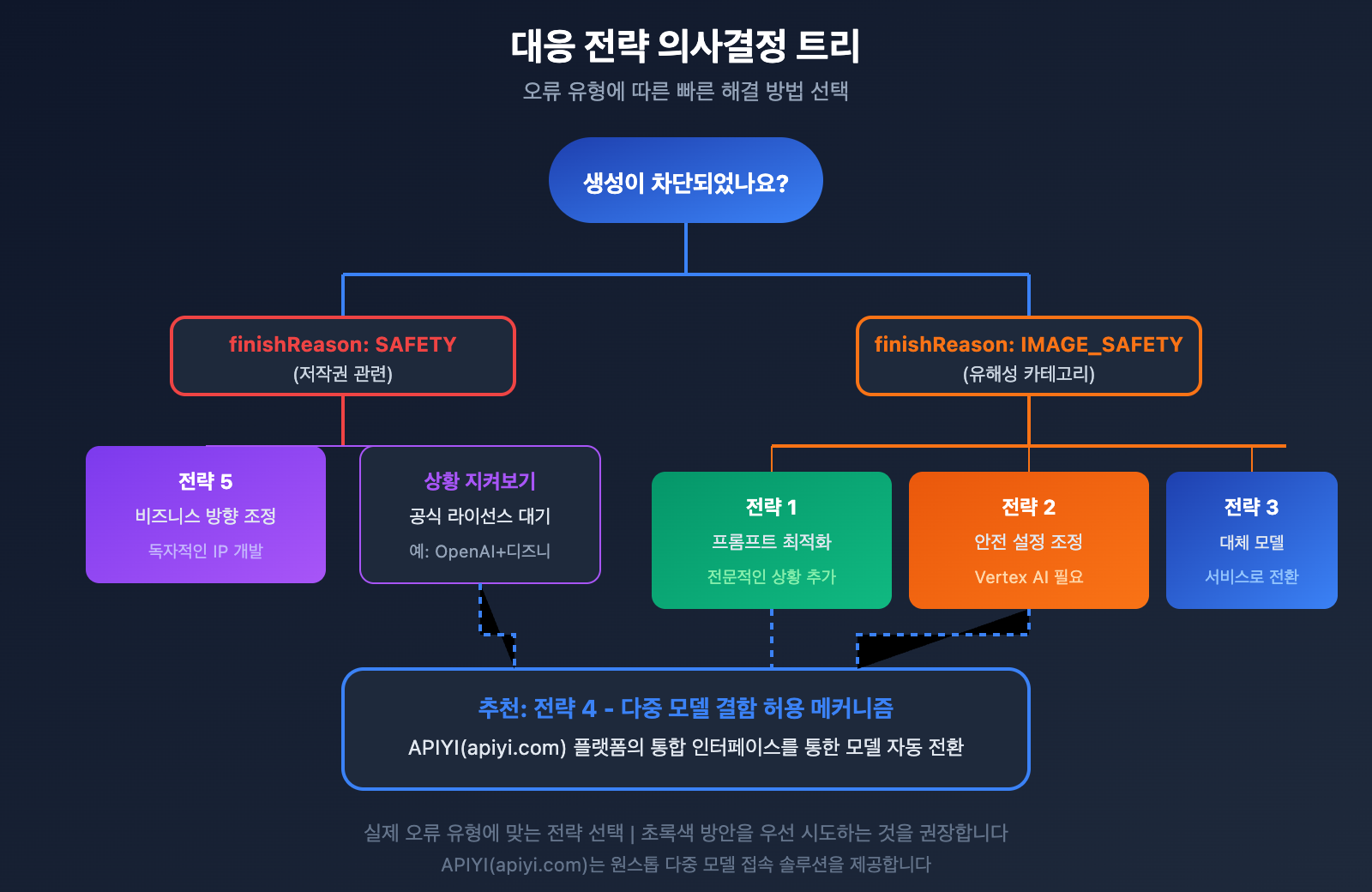 nano-banana-pro-policy-update-image-safety-ip-restriction-2026-ko 图示