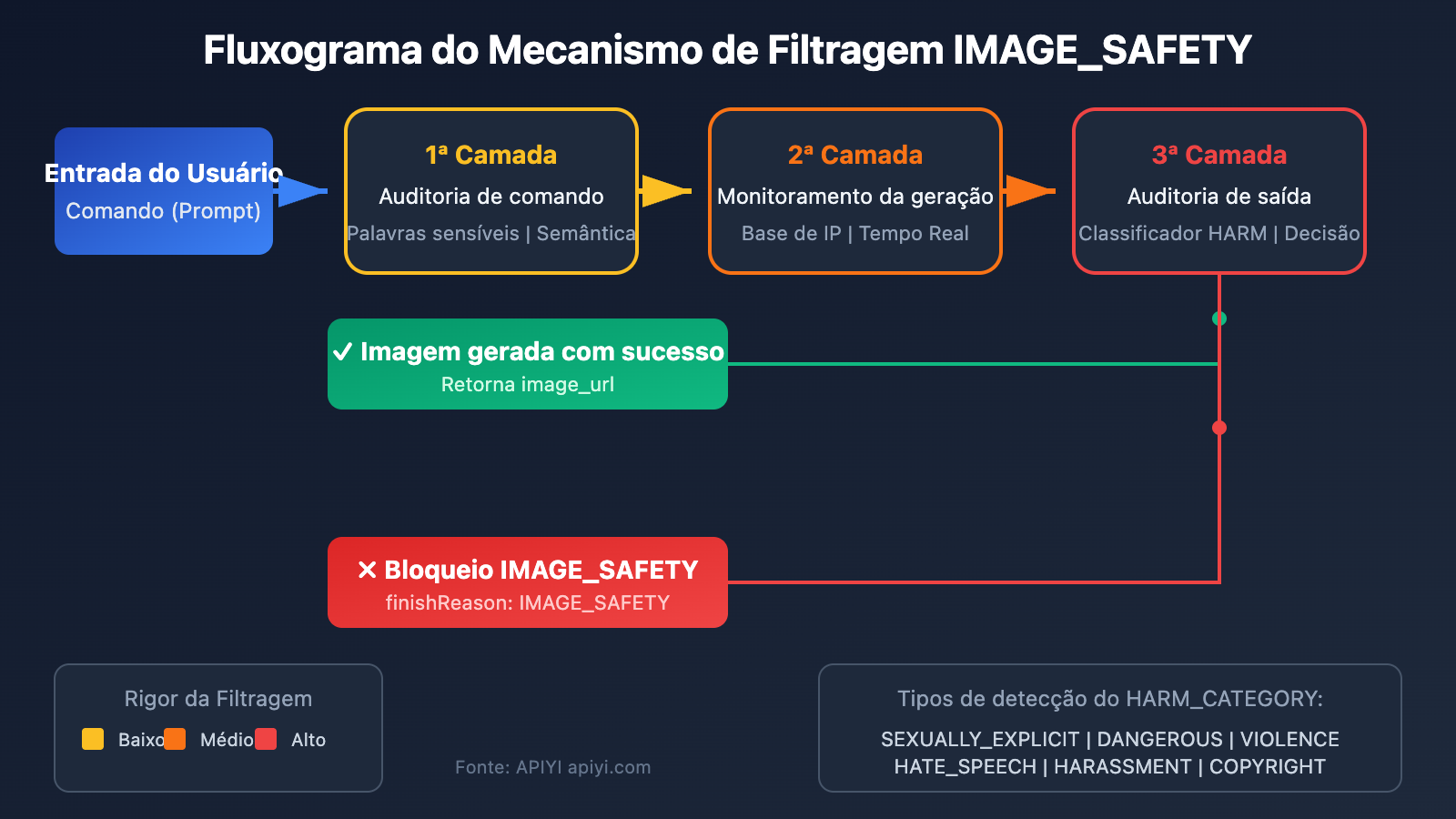 nano-banana-pro-policy-update-image-safety-ip-restriction-2026-pt-pt 图示