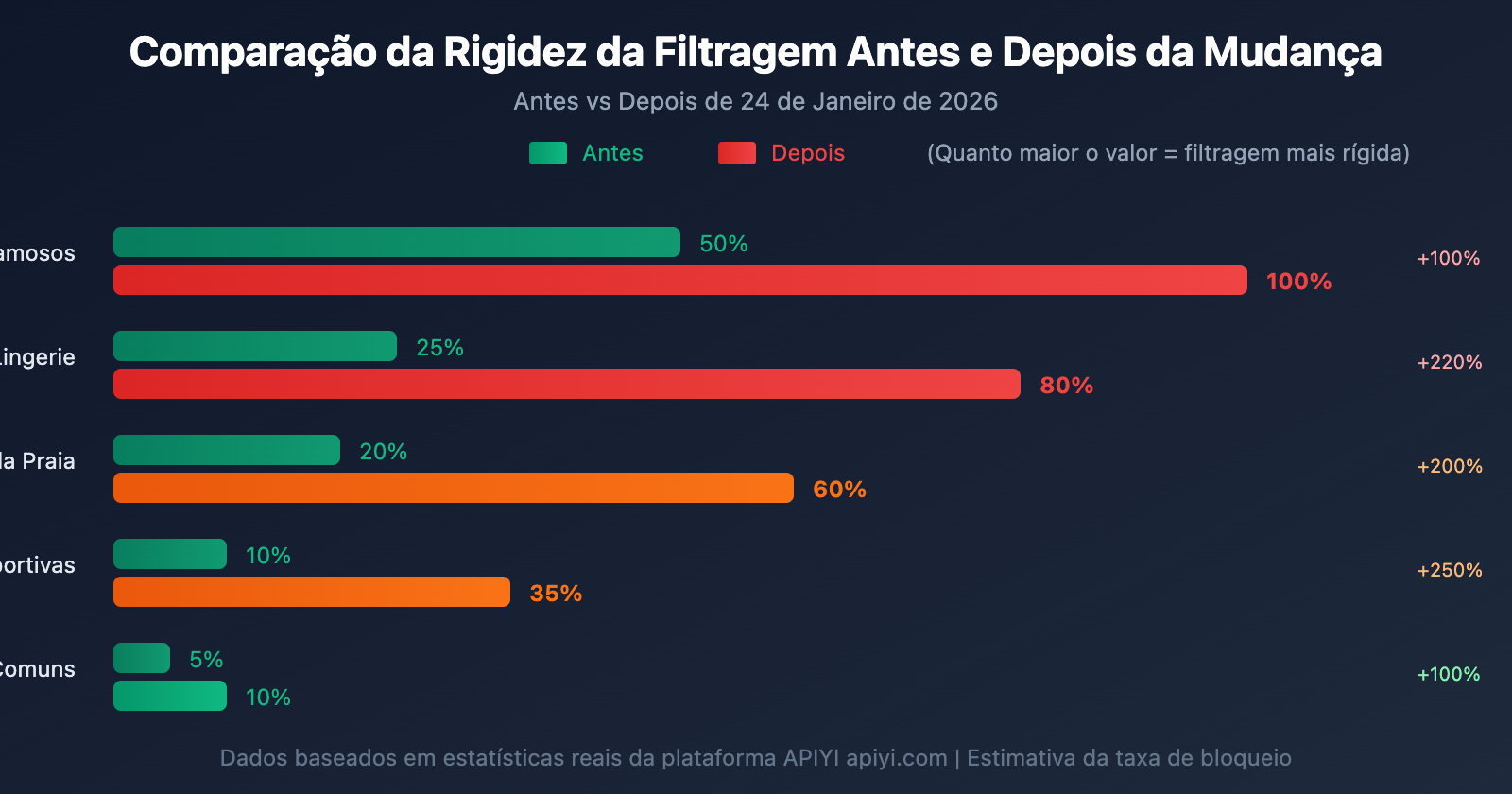 nano-banana-pro-policy-update-image-safety-ip-restriction-2026-pt-pt 图示