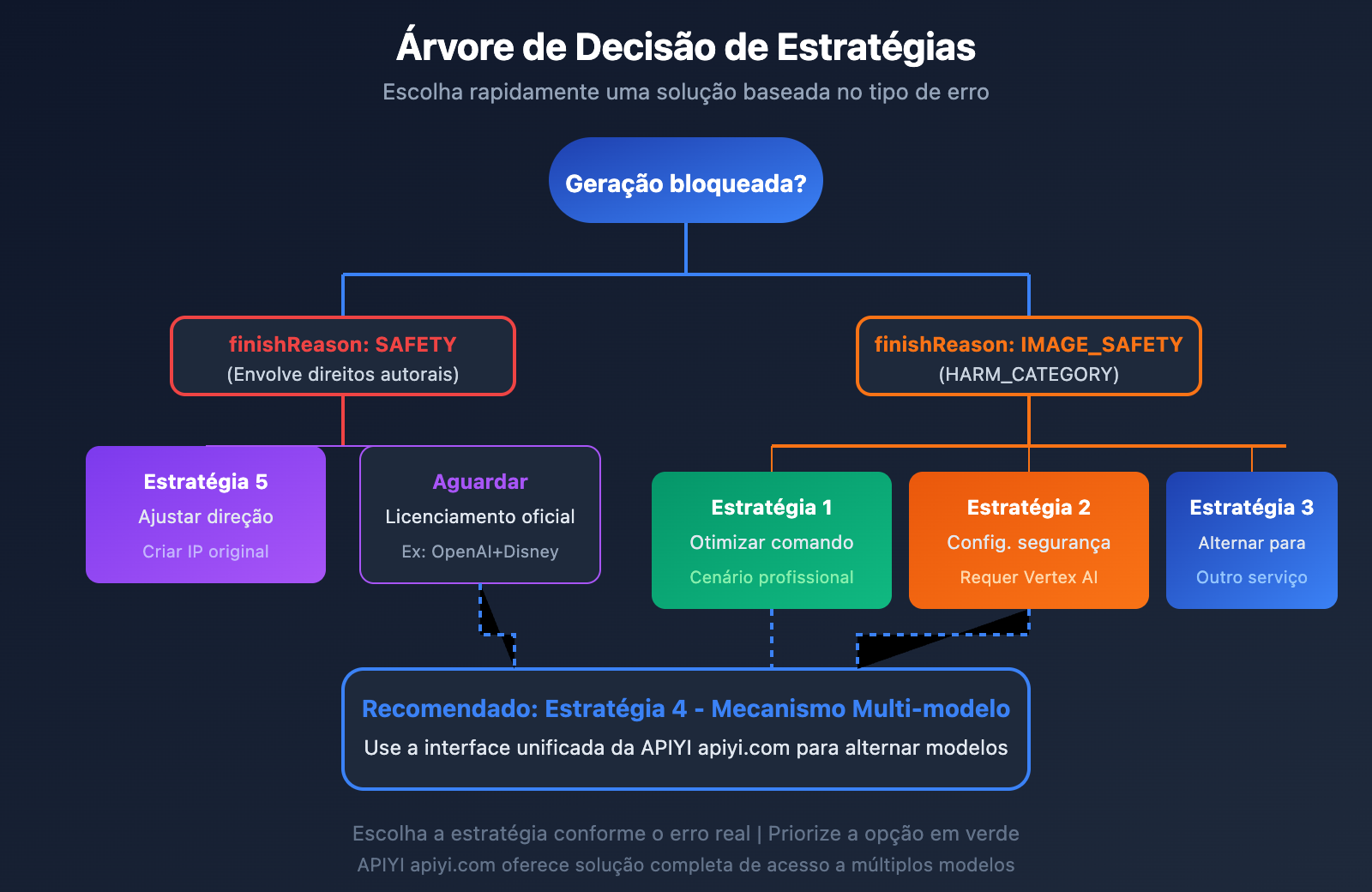 nano-banana-pro-policy-update-image-safety-ip-restriction-2026-pt-pt 图示