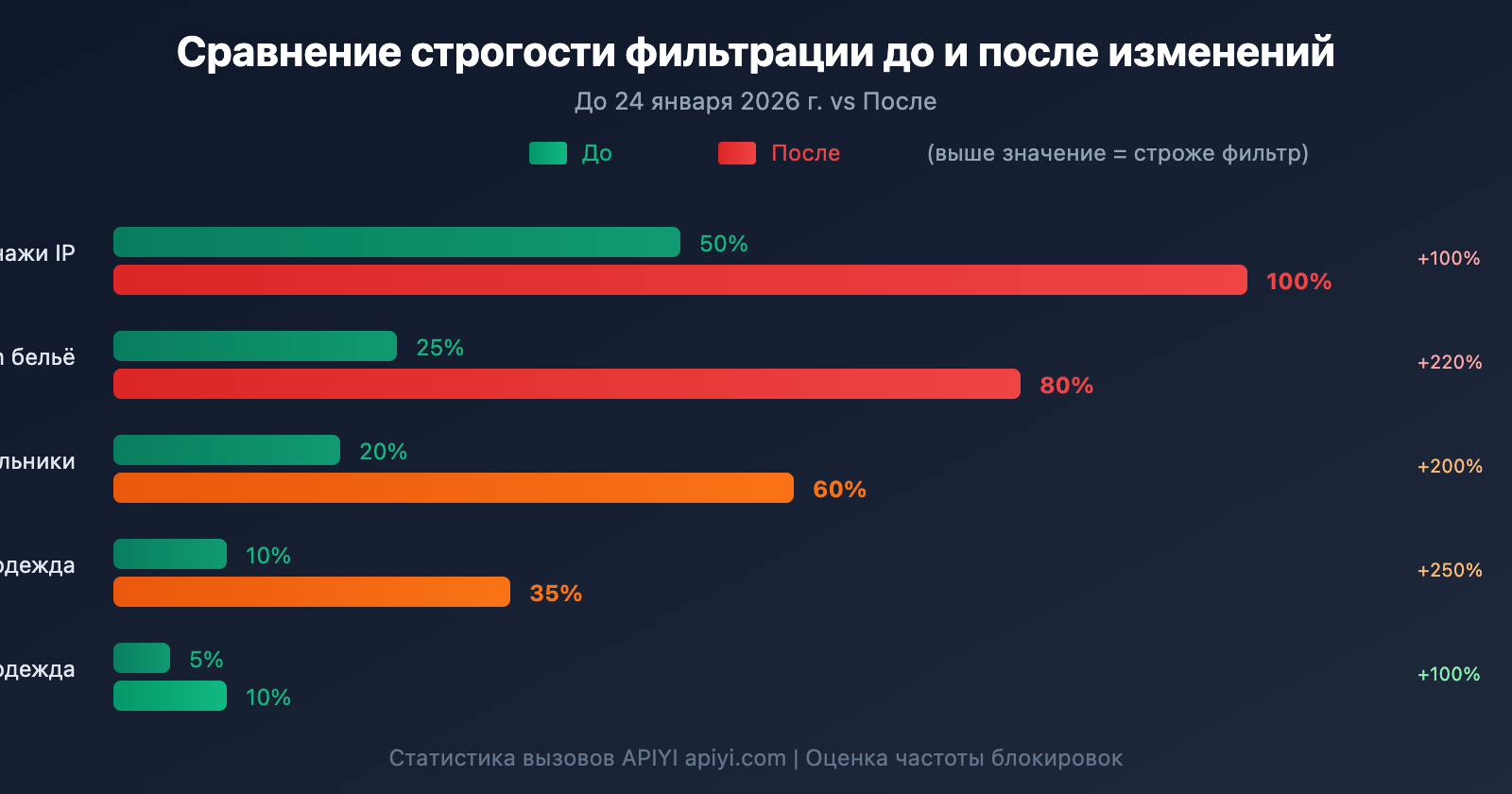 nano-banana-pro-policy-update-image-safety-ip-restriction-2026-ru 图示