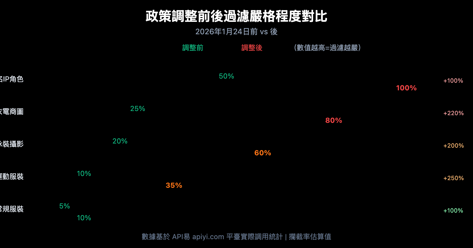 nano-banana-pro-policy-update-image-safety-ip-restriction-2026-zh-hant 图示