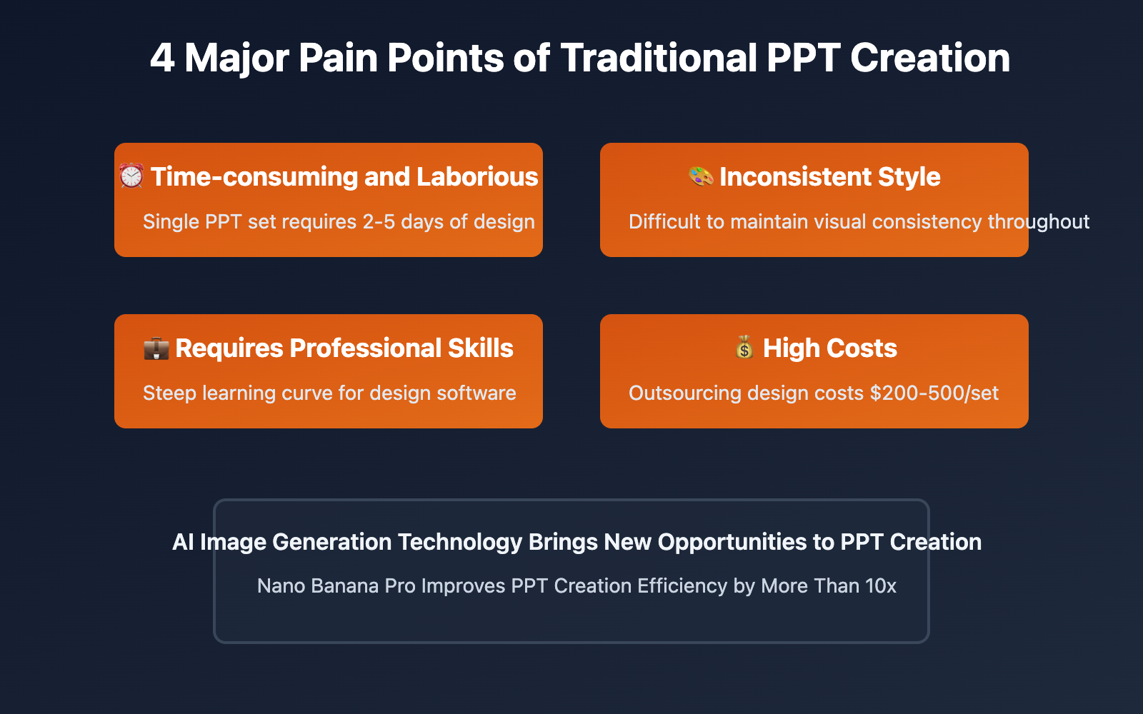 nano-banana-pro-ppt-creation-guide-en 图示