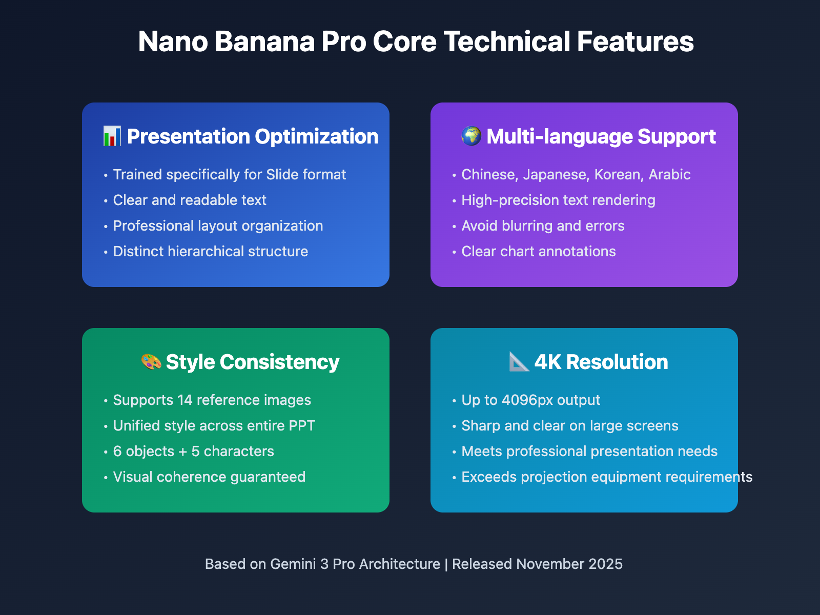 nano-banana-pro-ppt-creation-guide-en 图示