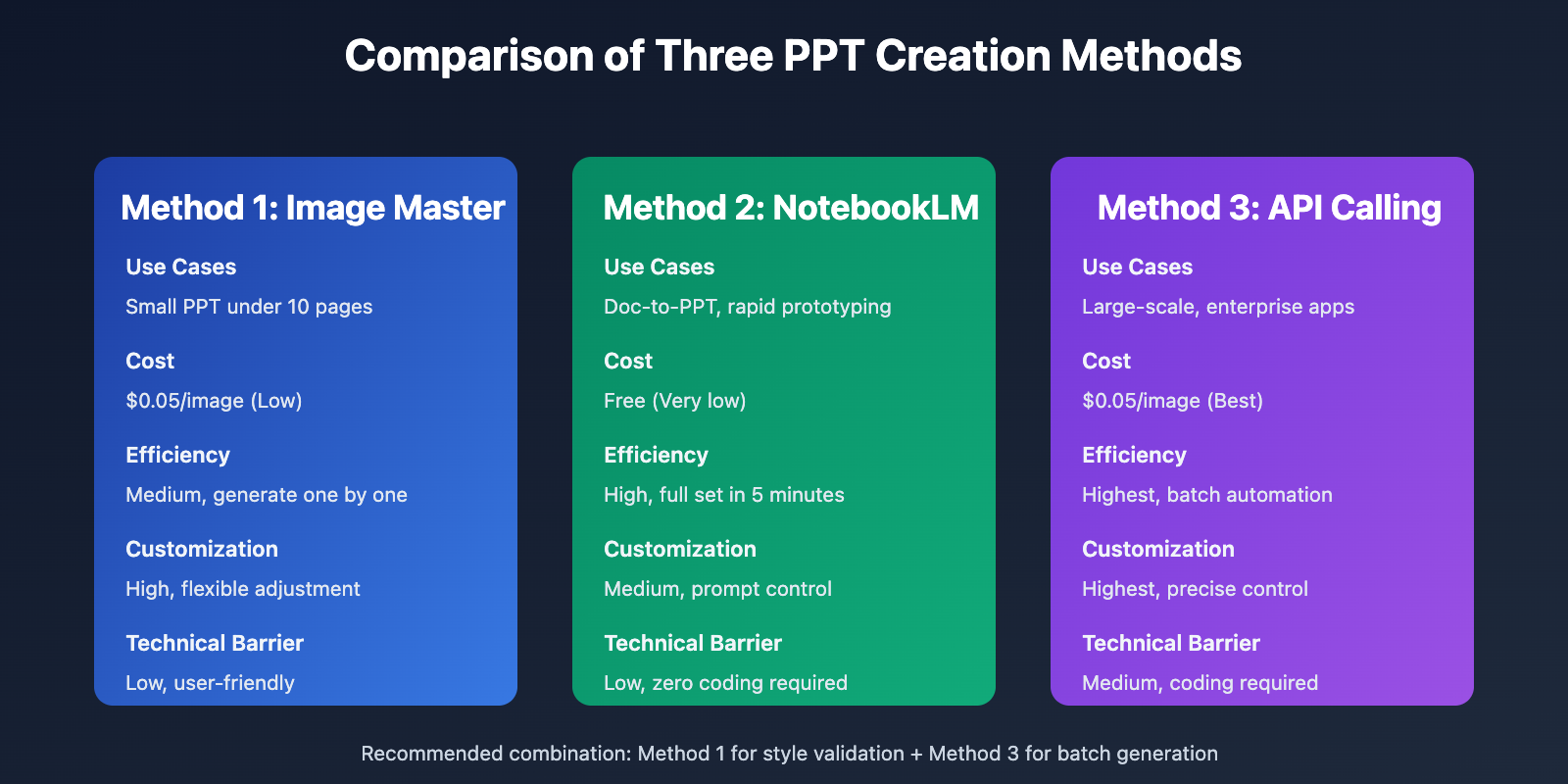 nano-banana-pro-ppt-creation-guide-en 图示