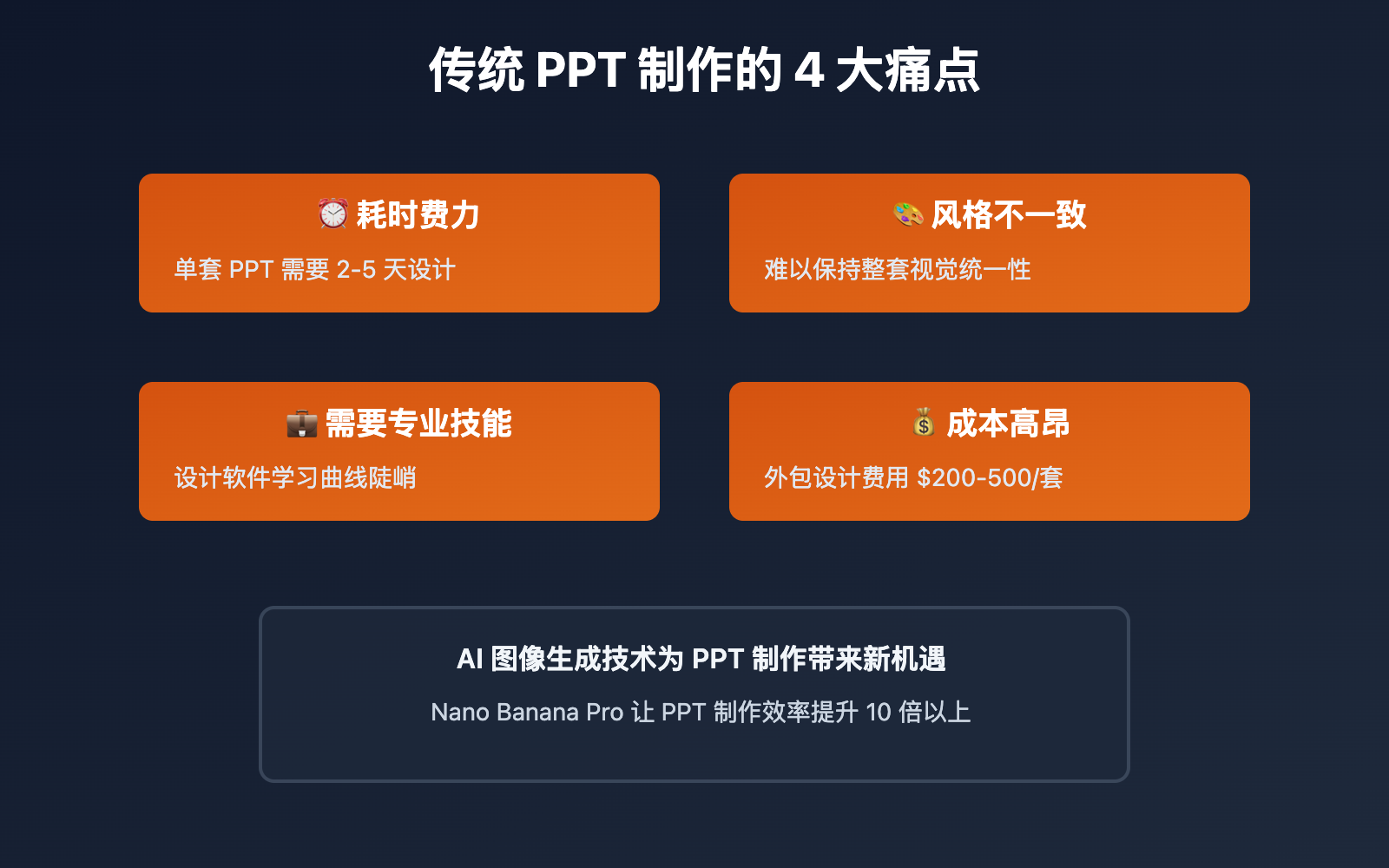nano-banana-pro-ppt-creation-guide 图示