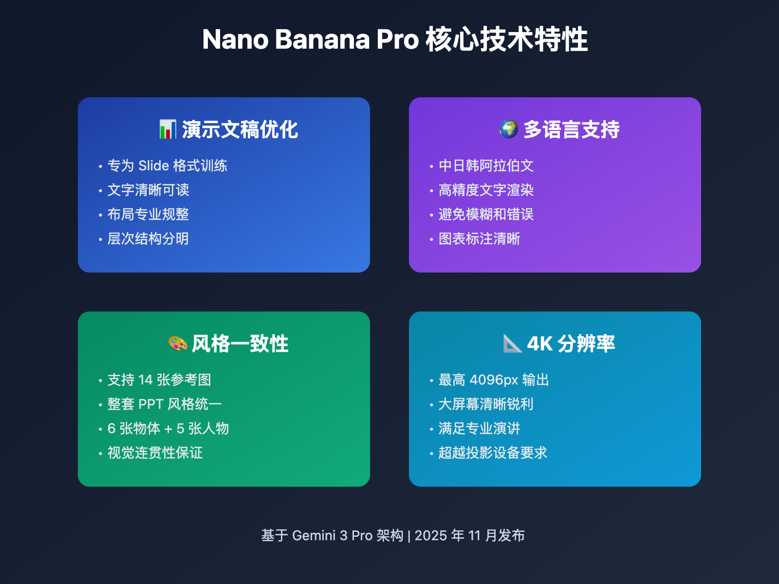 nano-banana-pro-ppt-creation-guide 图示