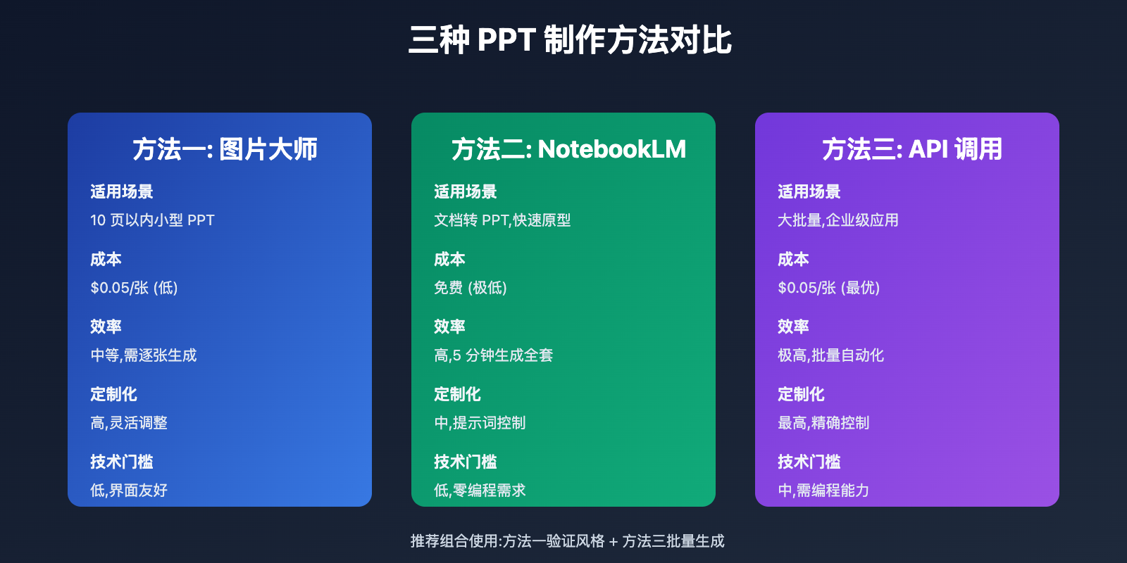 nano-banana-pro-ppt-creation-guide 图示