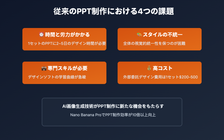 nano banana pro ppt creation guide ja image 0 图示