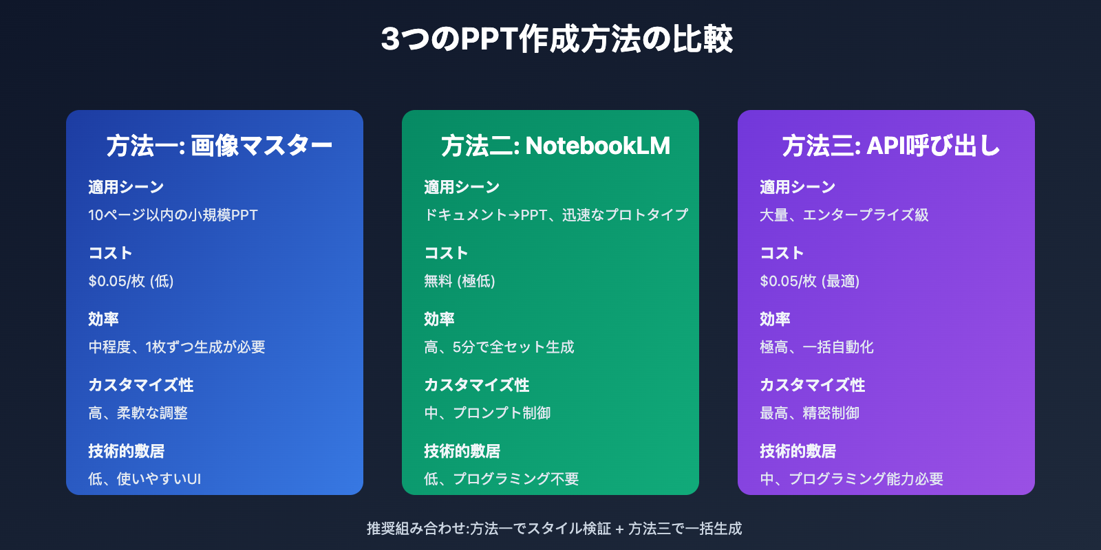 nano-banana-pro-ppt-creation-guide-ja 图示