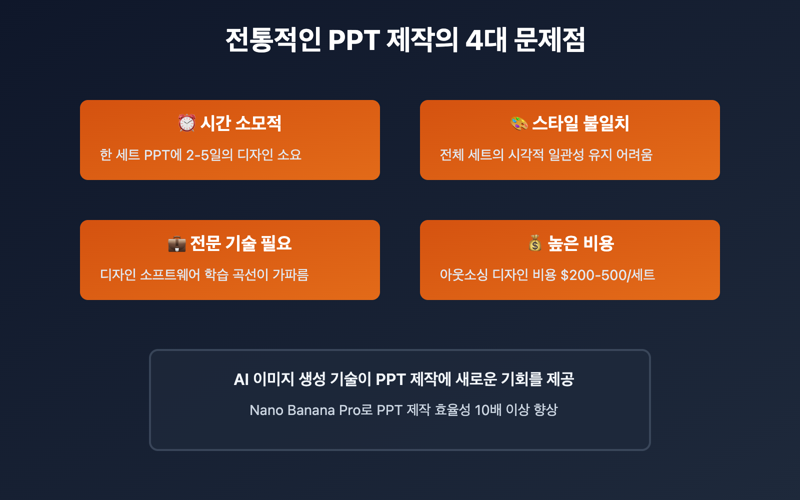 nano-banana-pro-ppt-creation-guide-ko 图示