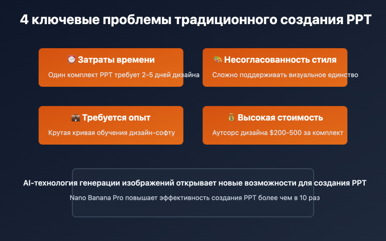 nano banana pro ppt creation guide ru image 0 图示
