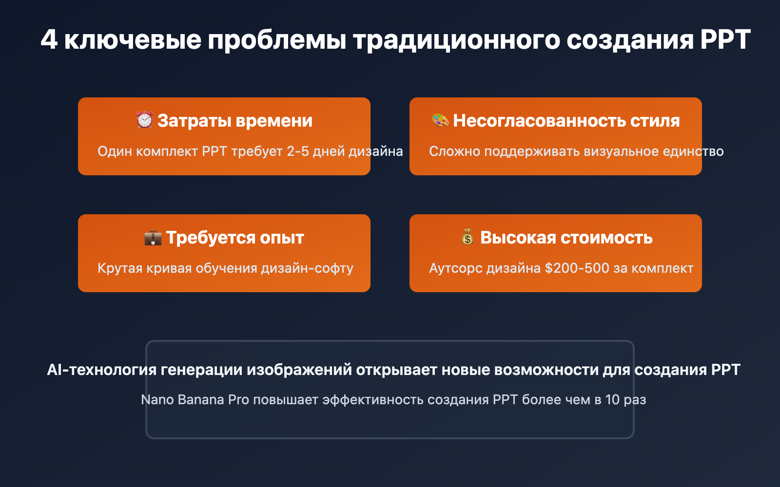 nano-banana-pro-ppt-creation-guide-ru 图示