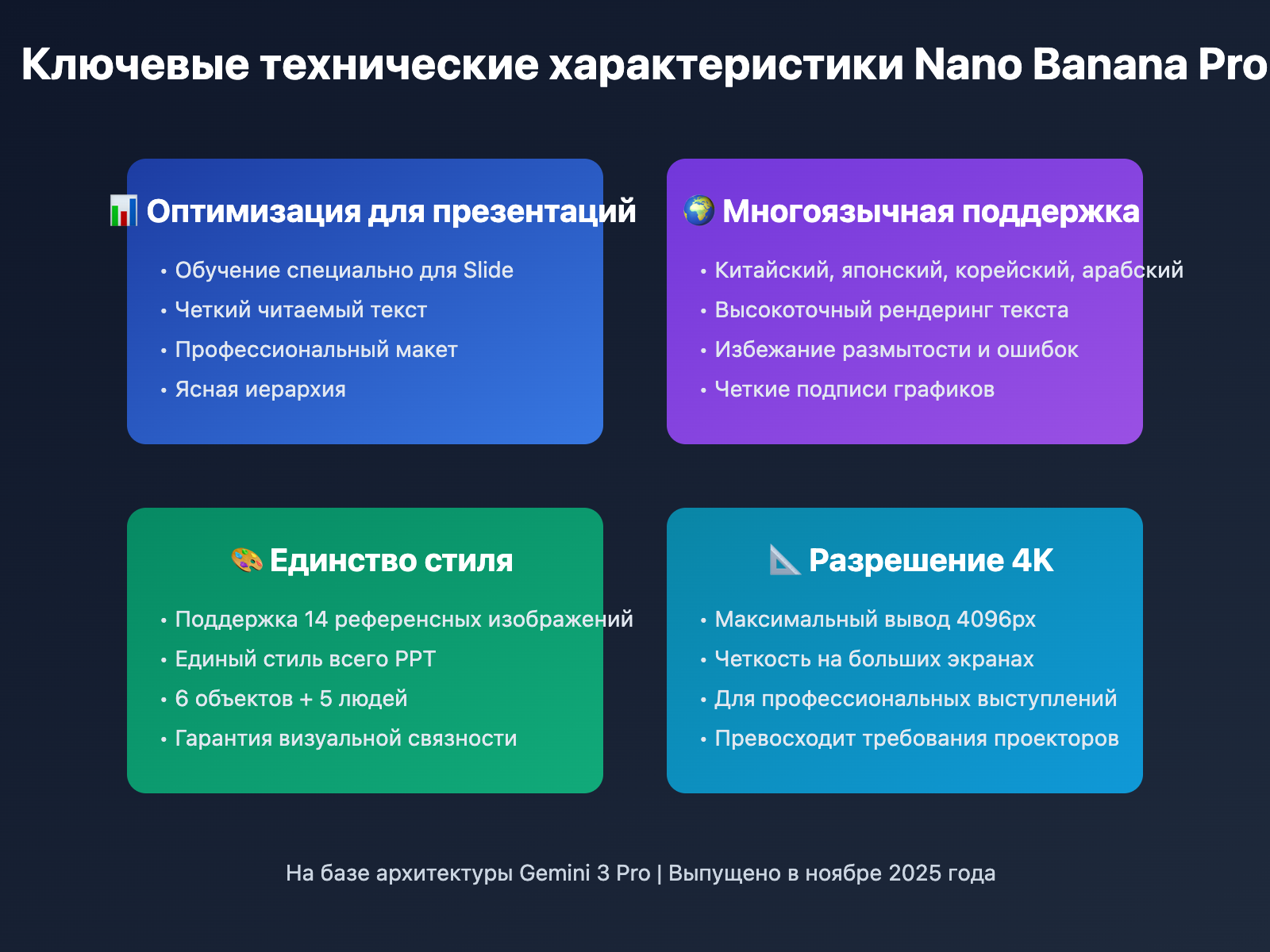 nano-banana-pro-ppt-creation-guide-ru 图示