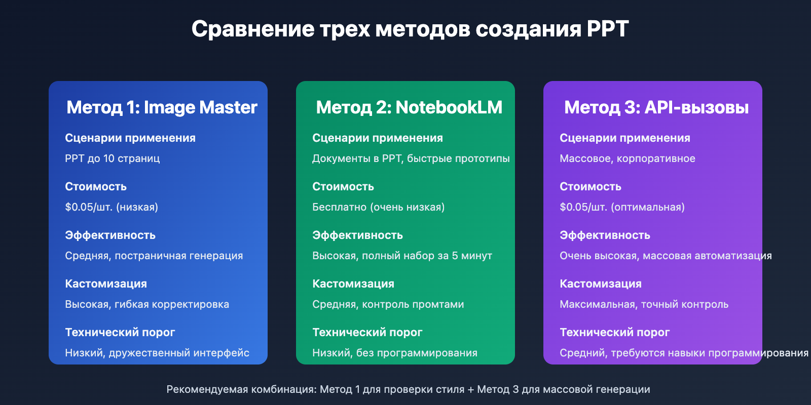nano-banana-pro-ppt-creation-guide-ru 图示
