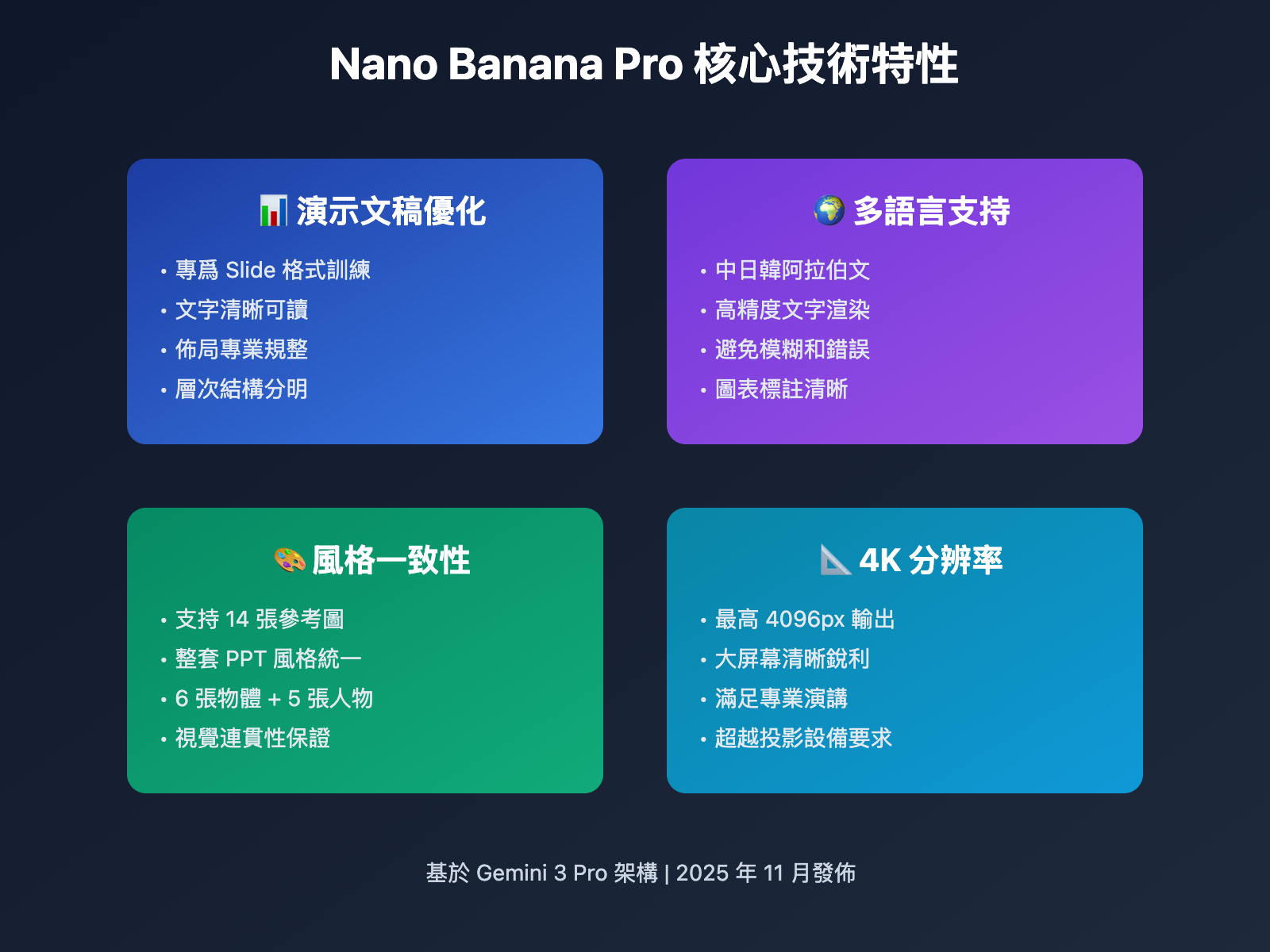 nano-banana-pro-ppt-creation-guide-zh-hant 图示