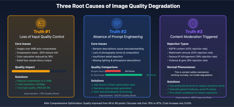 nano banana pro quality decline analysis en image 0 图示
