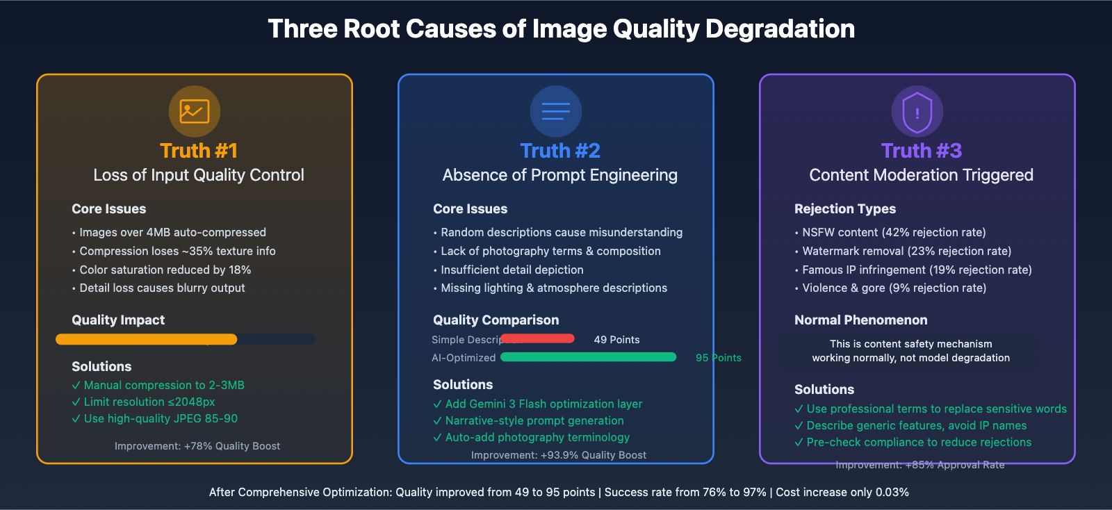 nano-banana-pro-quality-decline-analysis-en 图示