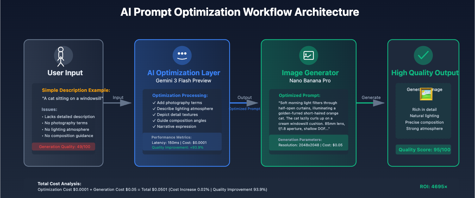 nano-banana-pro-quality-decline-analysis-en 图示
