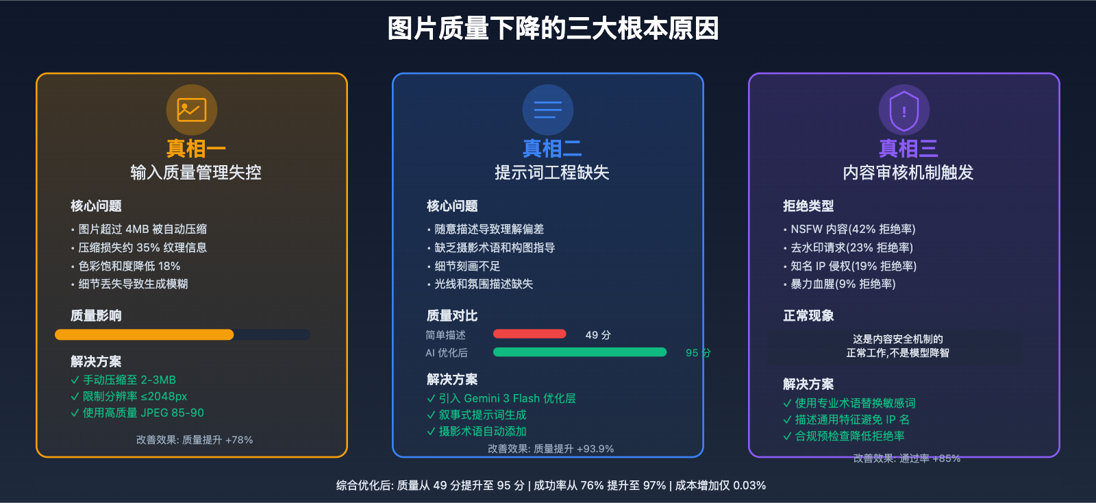 nano-banana-pro-quality-decline-analysis 图示