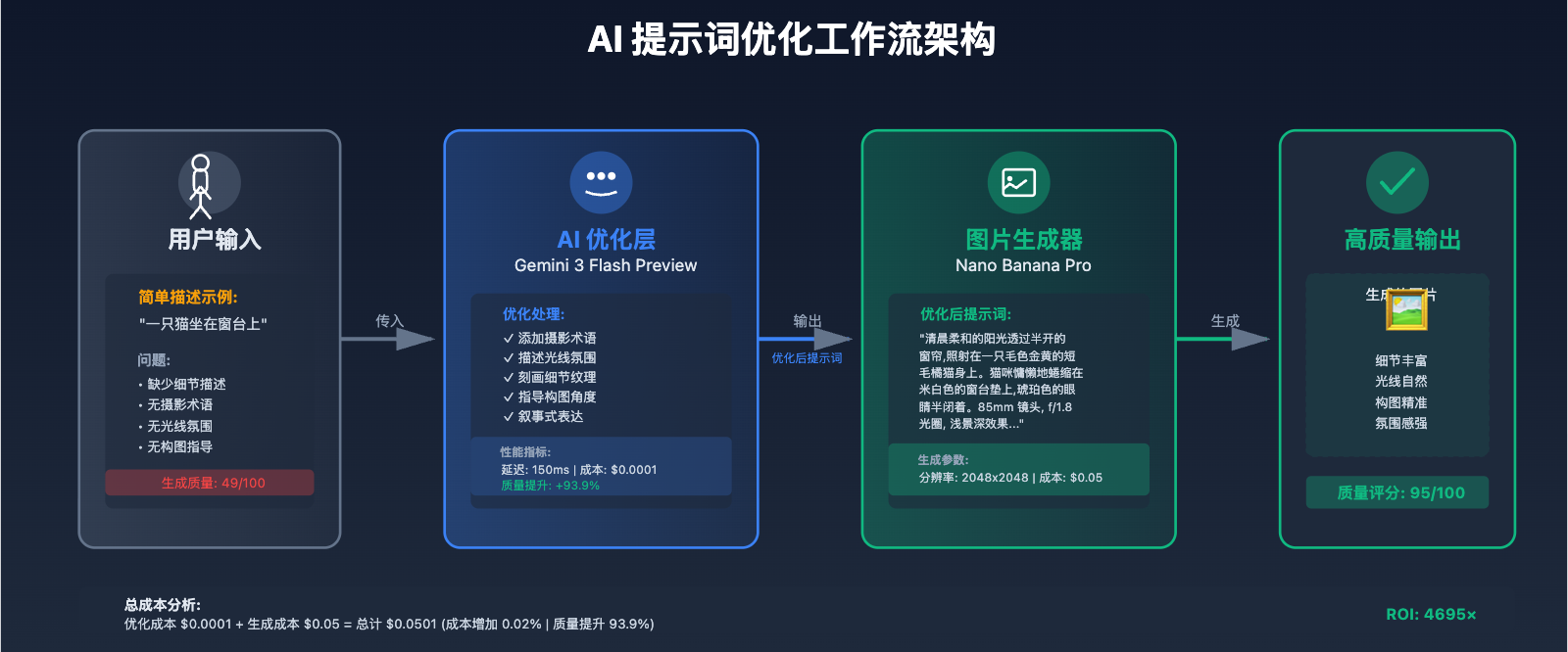 nano-banana-pro-quality-decline-analysis 图示