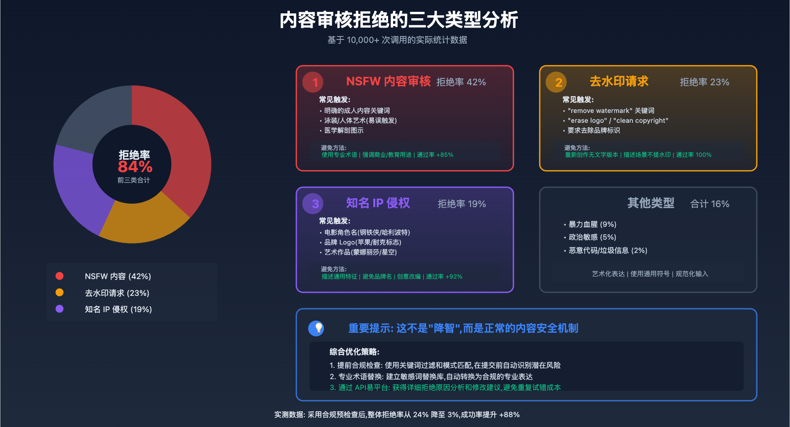 nano-banana-pro-quality-decline-analysis 图示