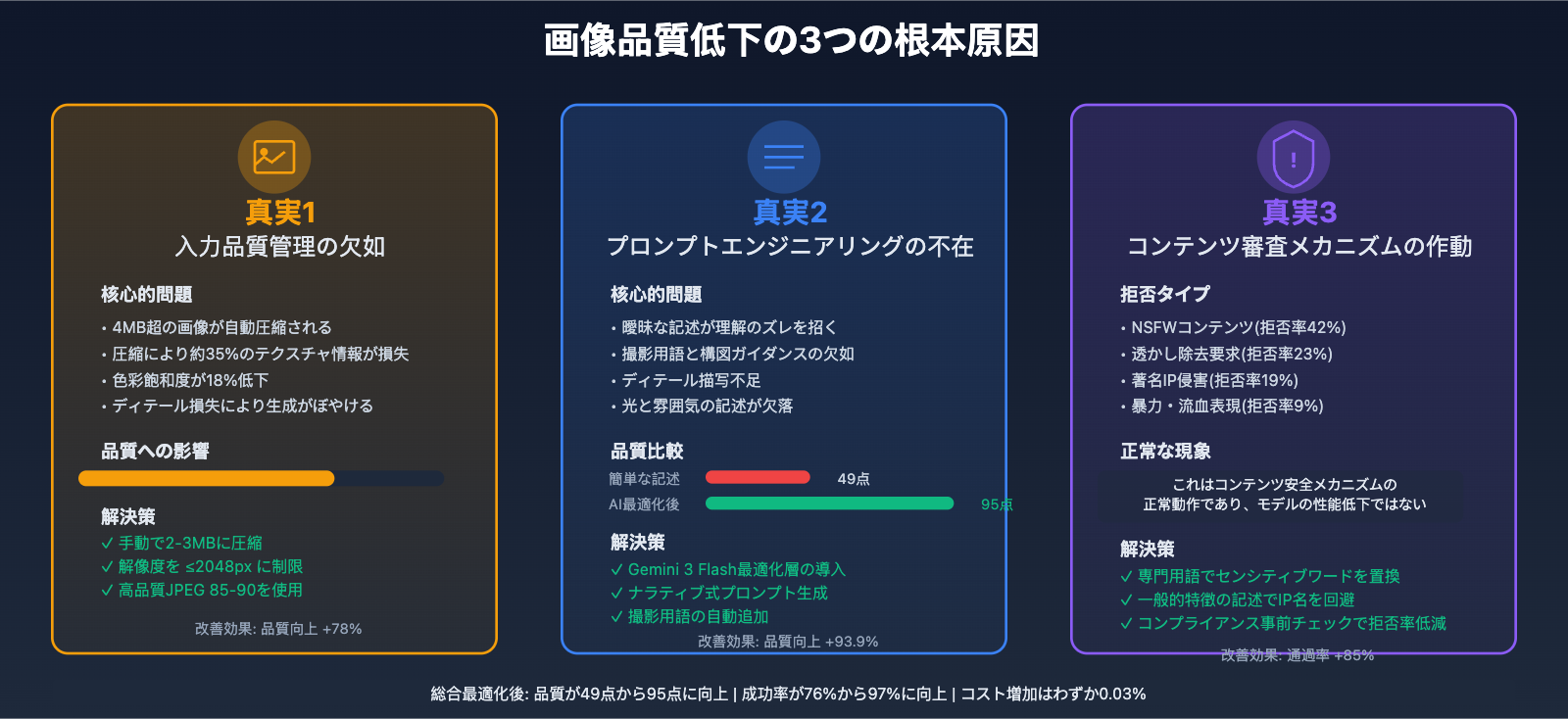 nano-banana-pro-quality-decline-analysis-ja 图示