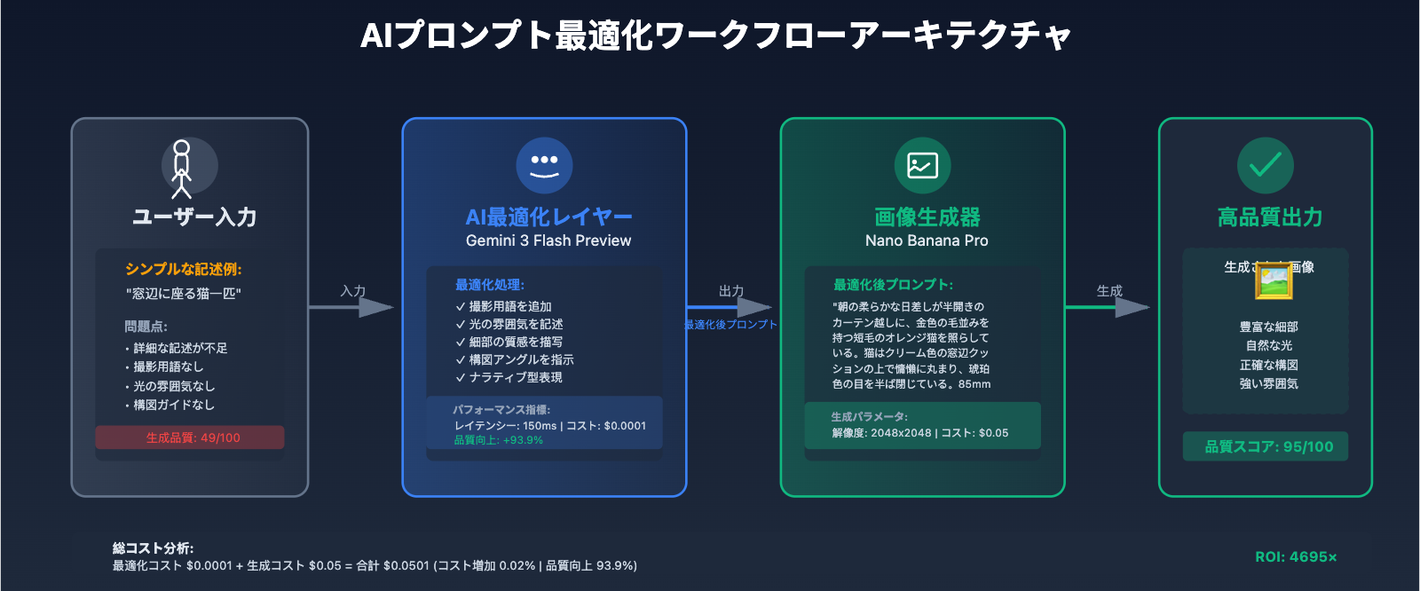 nano-banana-pro-quality-decline-analysis-ja 图示