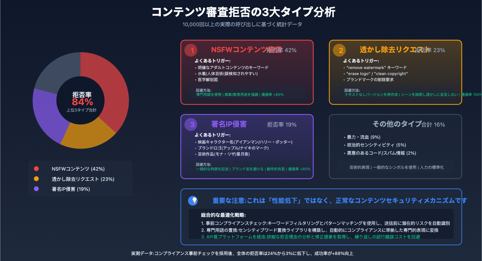 nano-banana-pro-quality-decline-analysis-ja 图示
