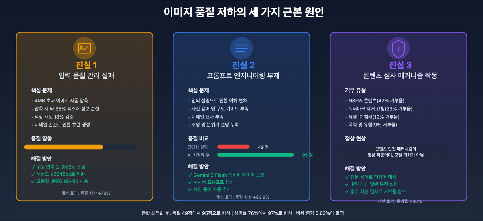nano-banana-pro-quality-decline-analysis-ko 图示