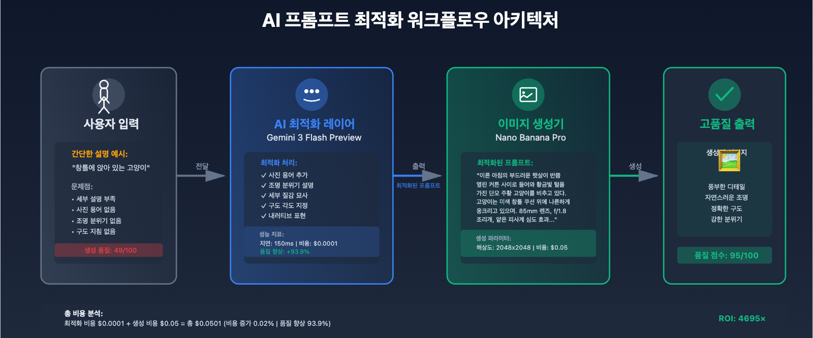 nano-banana-pro-quality-decline-analysis-ko 图示