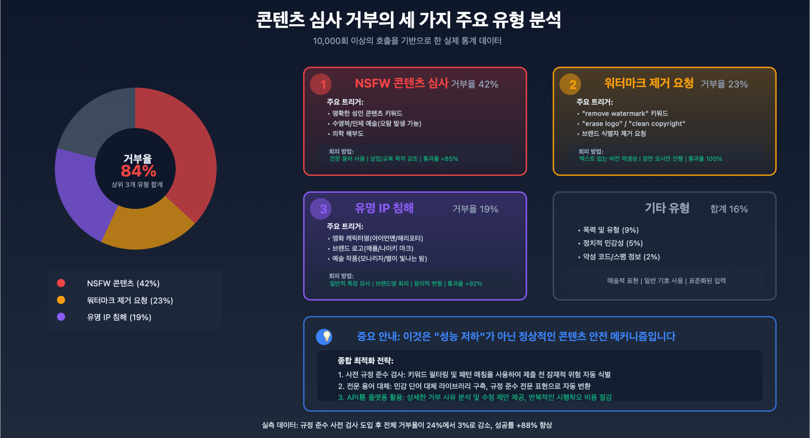 nano-banana-pro-quality-decline-analysis-ko 图示
