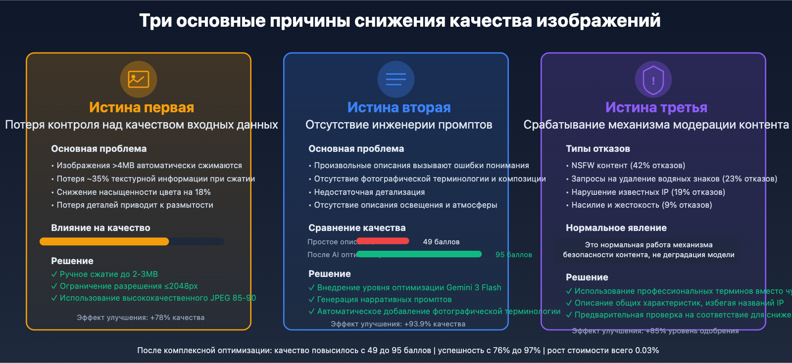 nano-banana-pro-quality-decline-analysis-ru 图示
