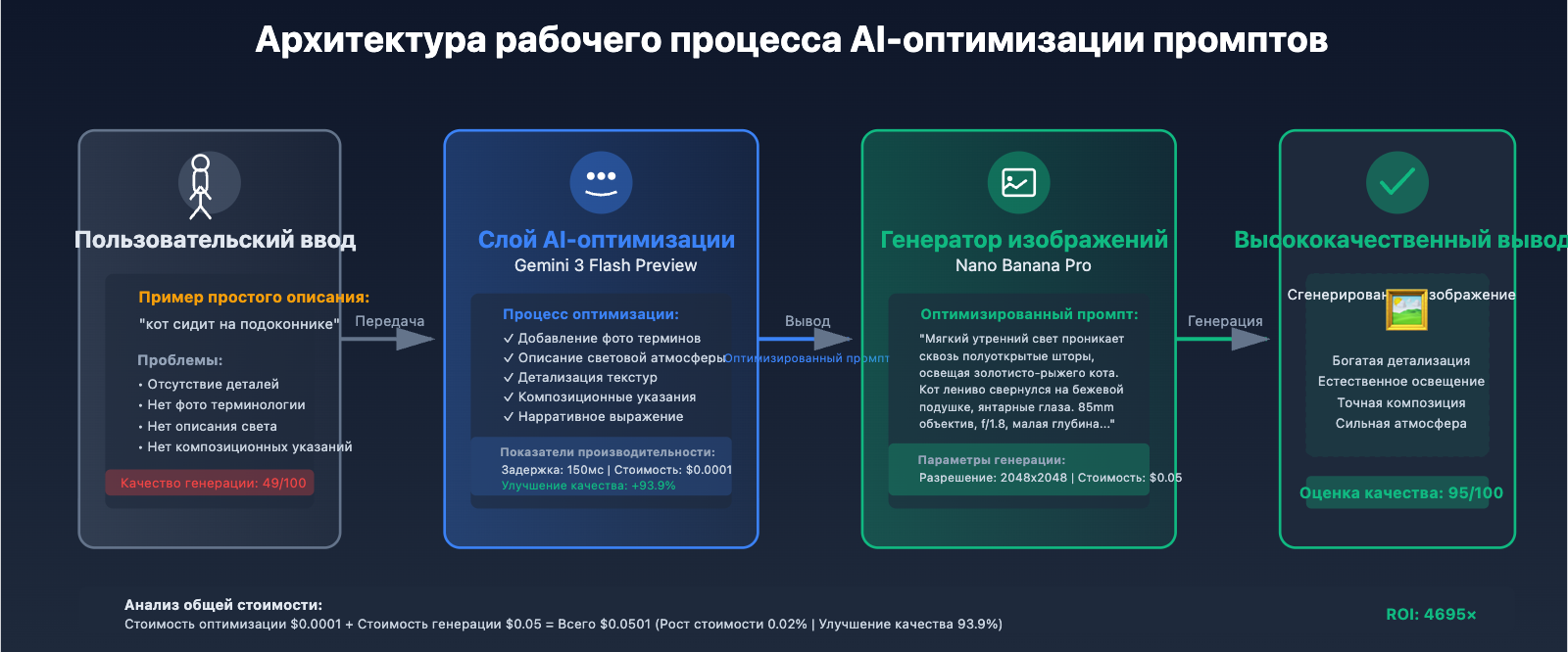 nano-banana-pro-quality-decline-analysis-ru 图示